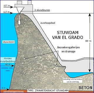 el grado stuwdam presa cortina