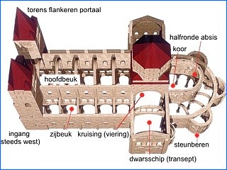 platte grond romaanse kerk