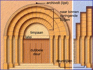 romaans portaal timpaan